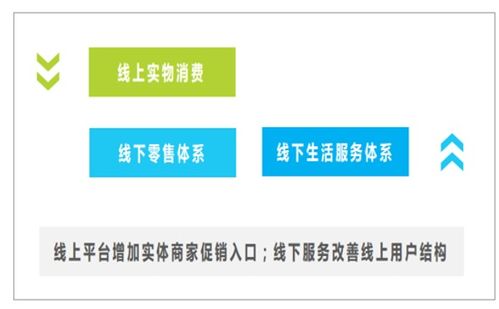 互聯網營銷的發展趨勢 融合創新與個性化體驗