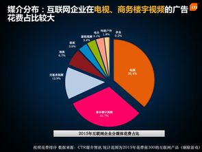 CTR在互聯網多渠道廣告投放與營銷中的應用分析報告