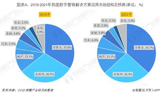 2019年中國數字營銷行業市場現狀及發展趨勢 營銷云成為產業互聯網時代新藍海