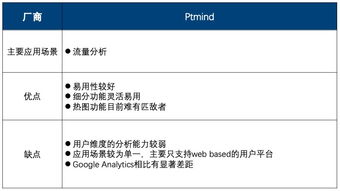 紛析智庫 2019年Q2中國互聯網營銷數據廠商生態圖詳解